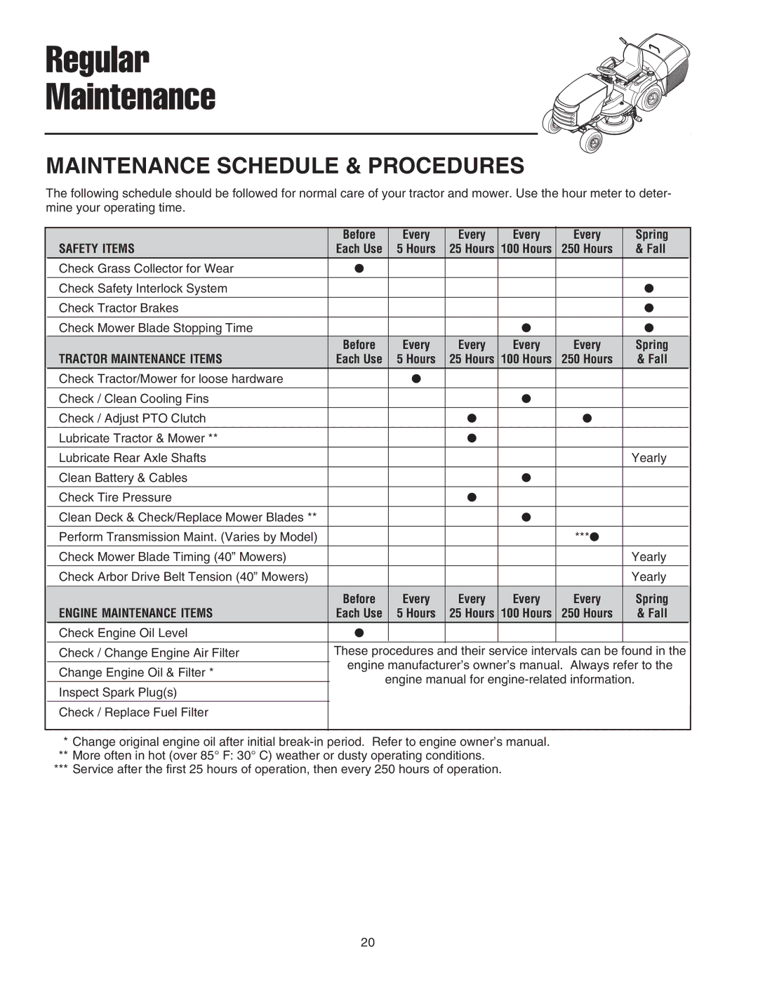 Snapper XL Series, 2400 XL Series, RD Series manual Before Every Spring, Fall 