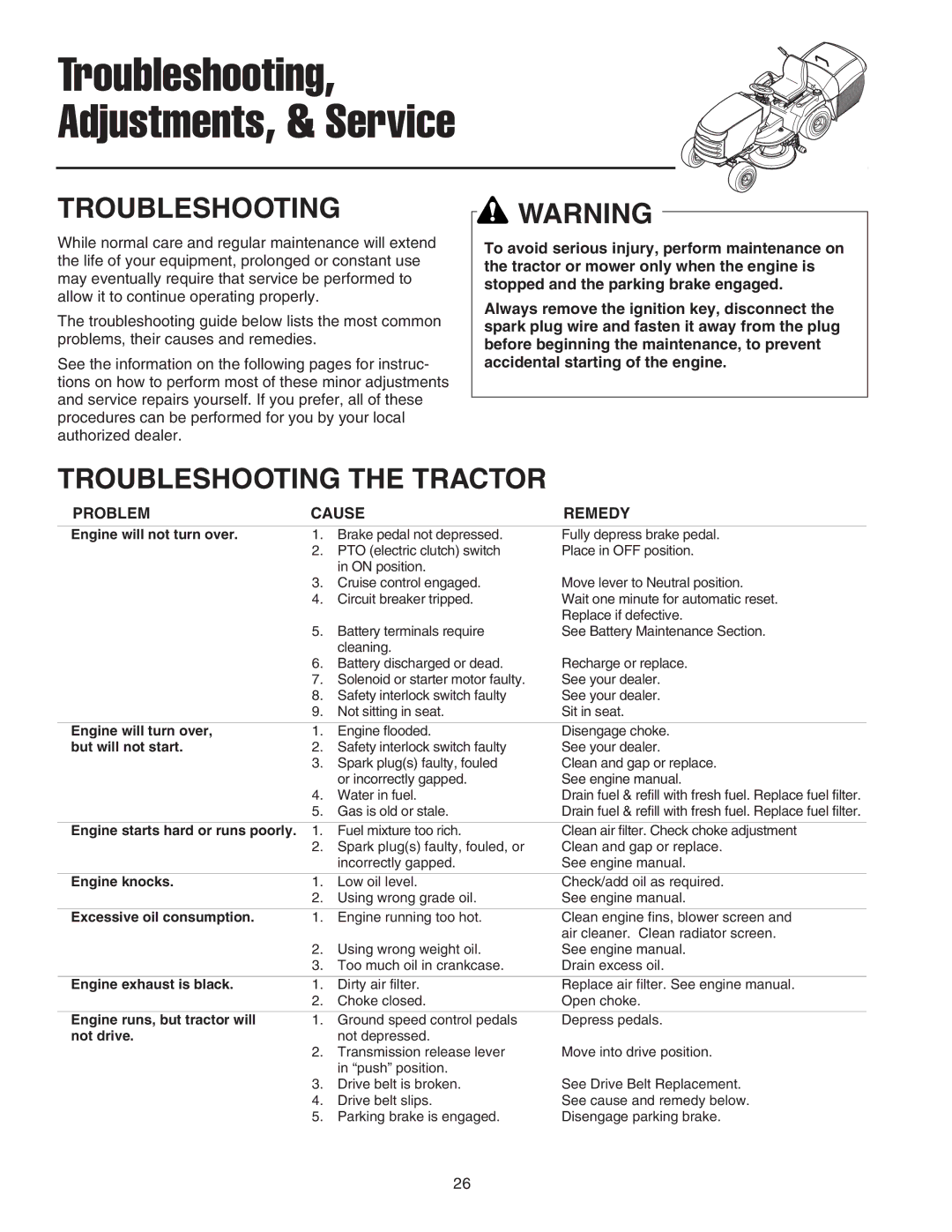 Snapper XL Series, 2400 XL Series, RD Series manual Troubleshooting, Adjustments, & Service 