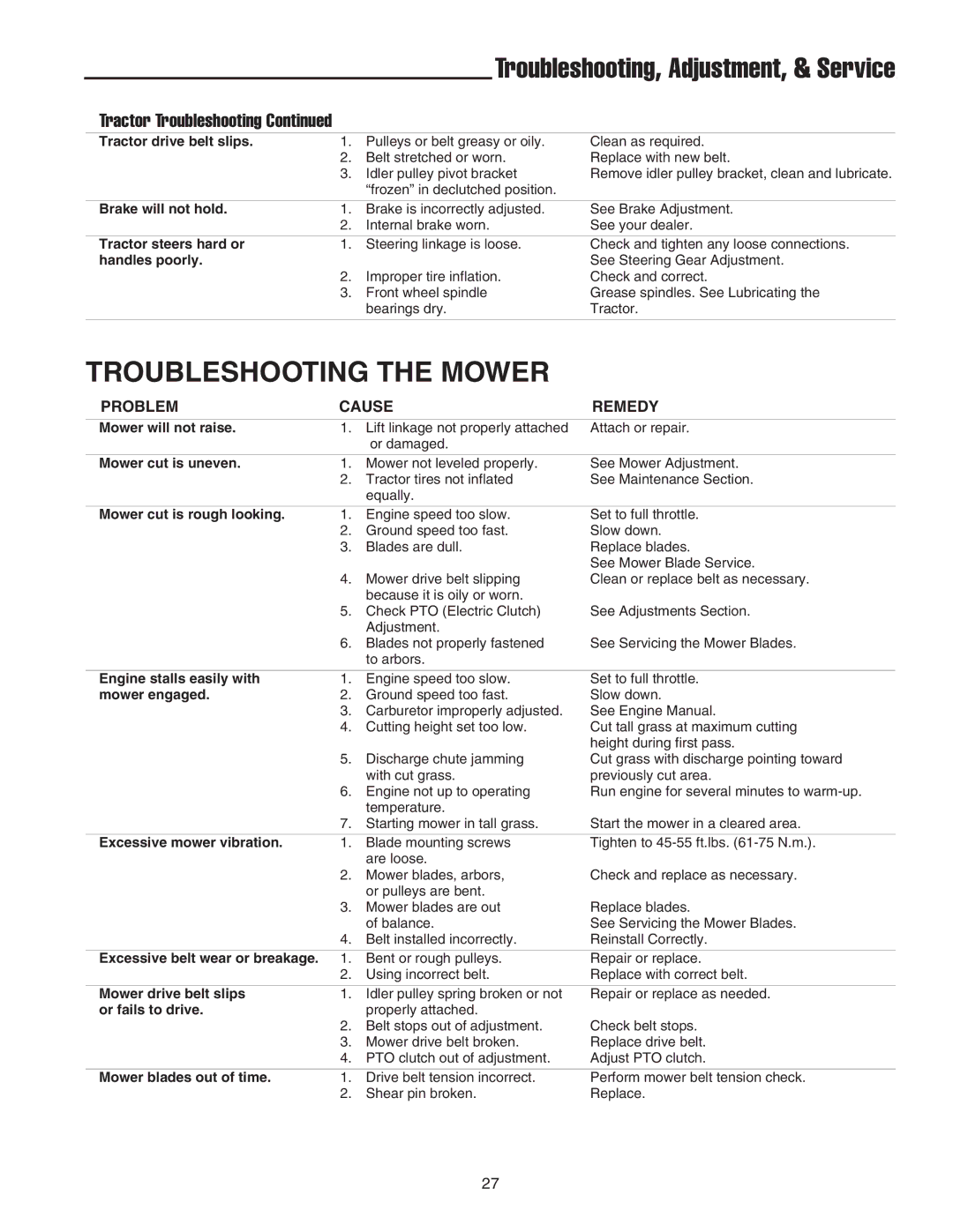 Snapper XL Series, 2400 XL Series, RD Series manual Troubleshooting the Mower 