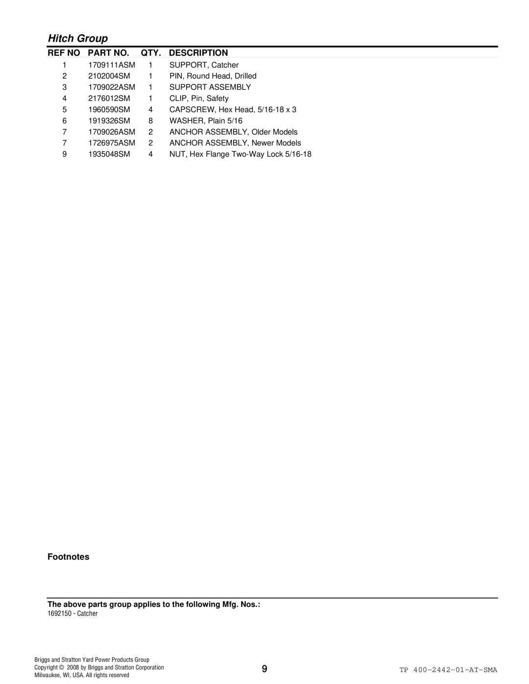 Snapper 2442 manual Support Assembly 