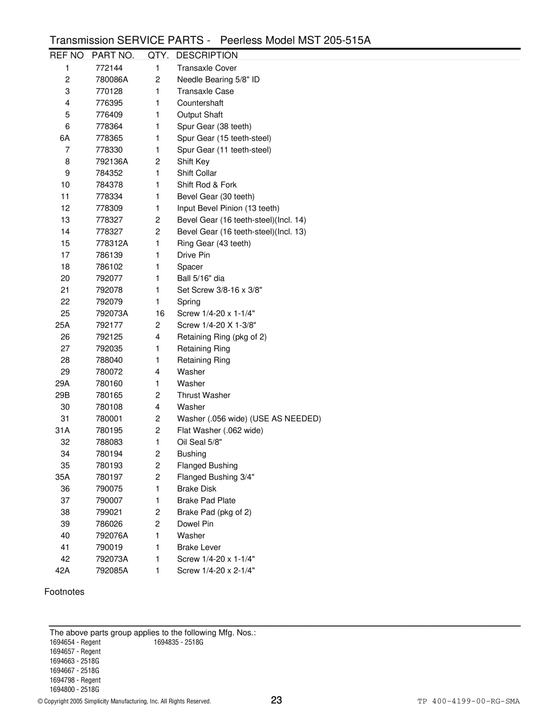 Snapper 2500 Series manual Transmission Service Parts Peerless Model MST 205-515A 