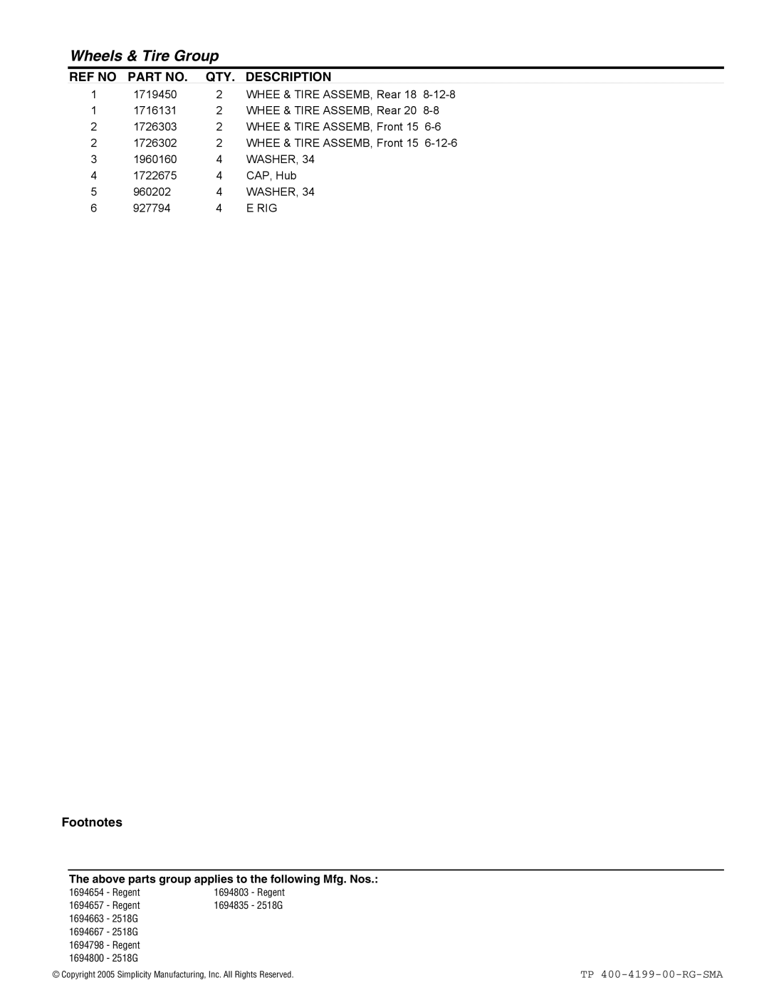 Snapper 2500 Series manual WASHER, 3/4 