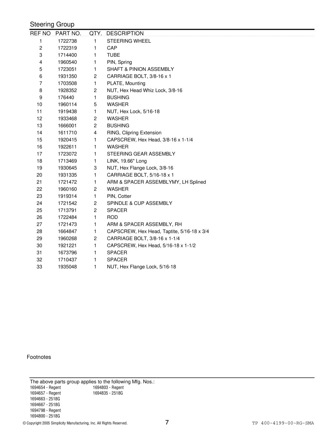 Snapper 2500 Series Steering Wheel, Cap, Tube, Shaft & Pinion Assembly, Steering Gear Assembly, Spindle & CUP Assembly 