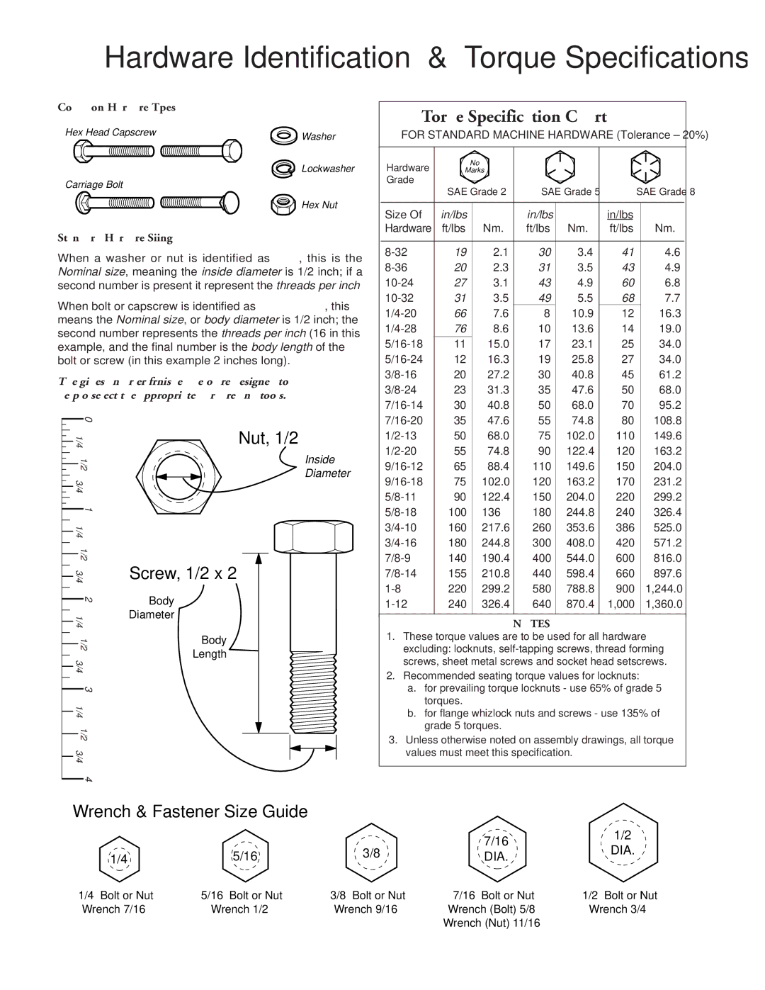 Snapper 2621 manual Common Hardware Types, Standard Hardware Sizing, Bolt or Nut 