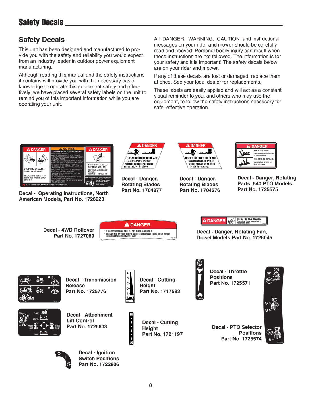 Snapper GT 600 Series manual Safety Decals, Decal Danger Rotating Blades, Decal Danger, Rotating Fan, Diesel Models Part No 