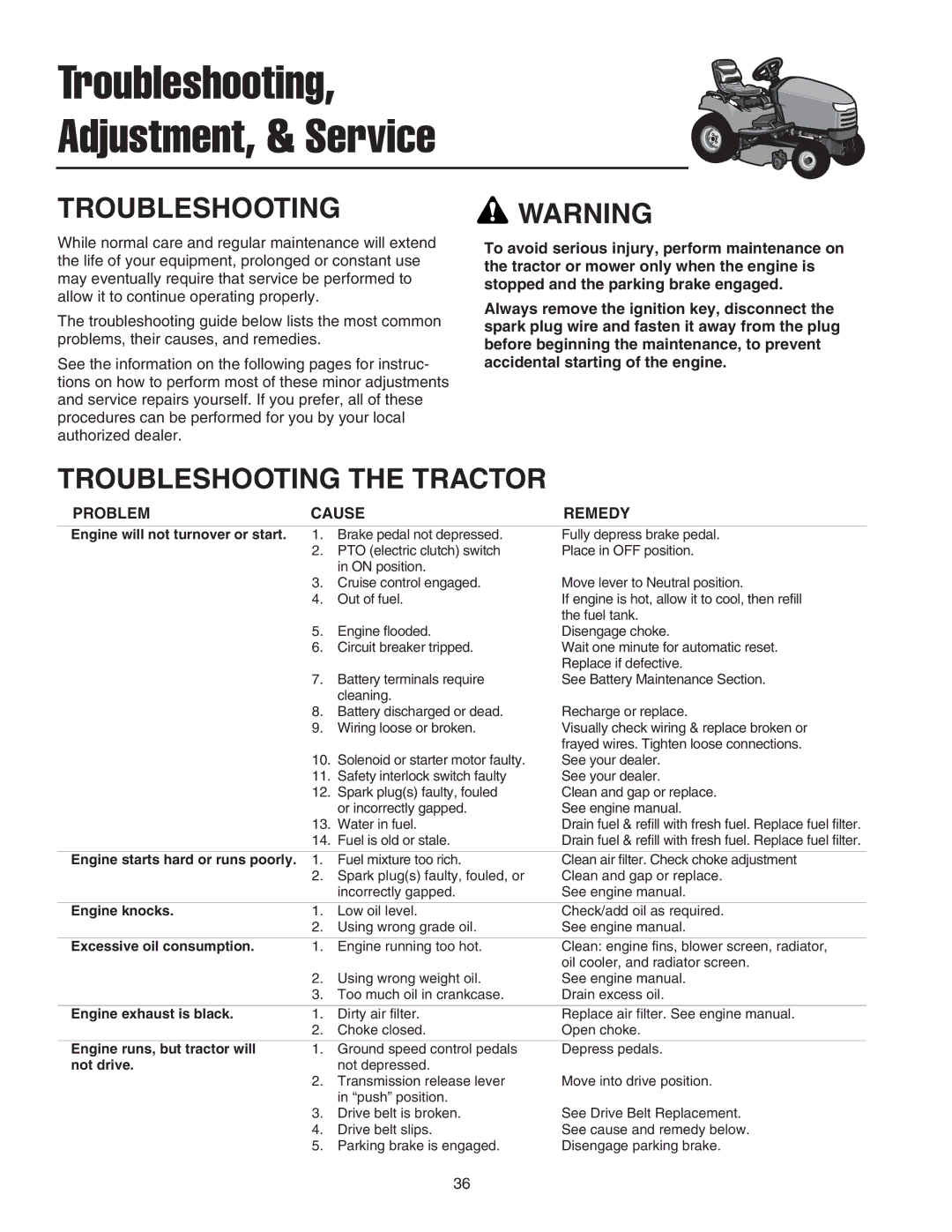 Snapper STGT2754D, 2690627, GT 600 Series manual Troubleshooting Adjustment, & Service 