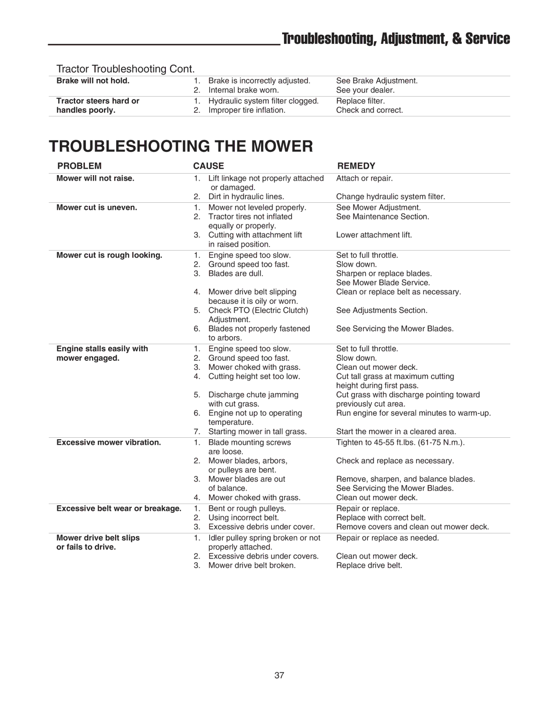 Snapper 2690627, GT 600 Series, STGT2754D manual Troubleshooting the Mower 