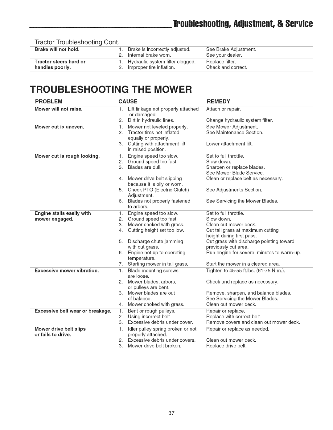 Snapper 2690629, 2690628 manual TroubJeshootin9oAdjustment,& Service, Tractor Troubleshooting Cont, Mower will not raise 