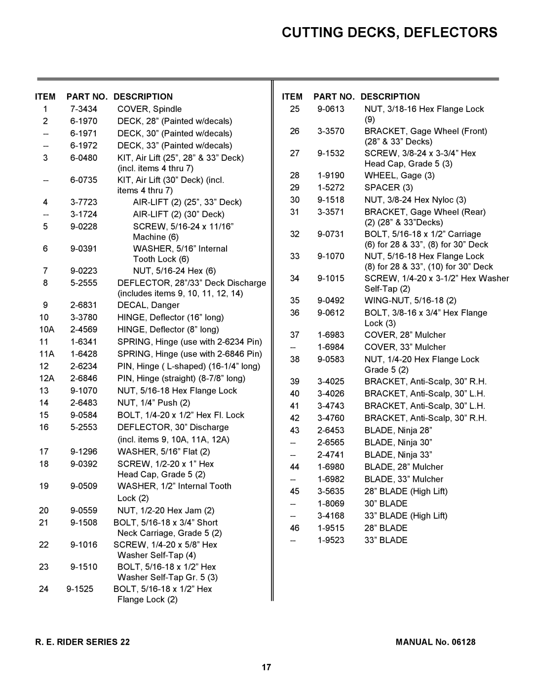 Snapper W301022BE, 281022BE, 300922B, W280922B manual Air-Lift 