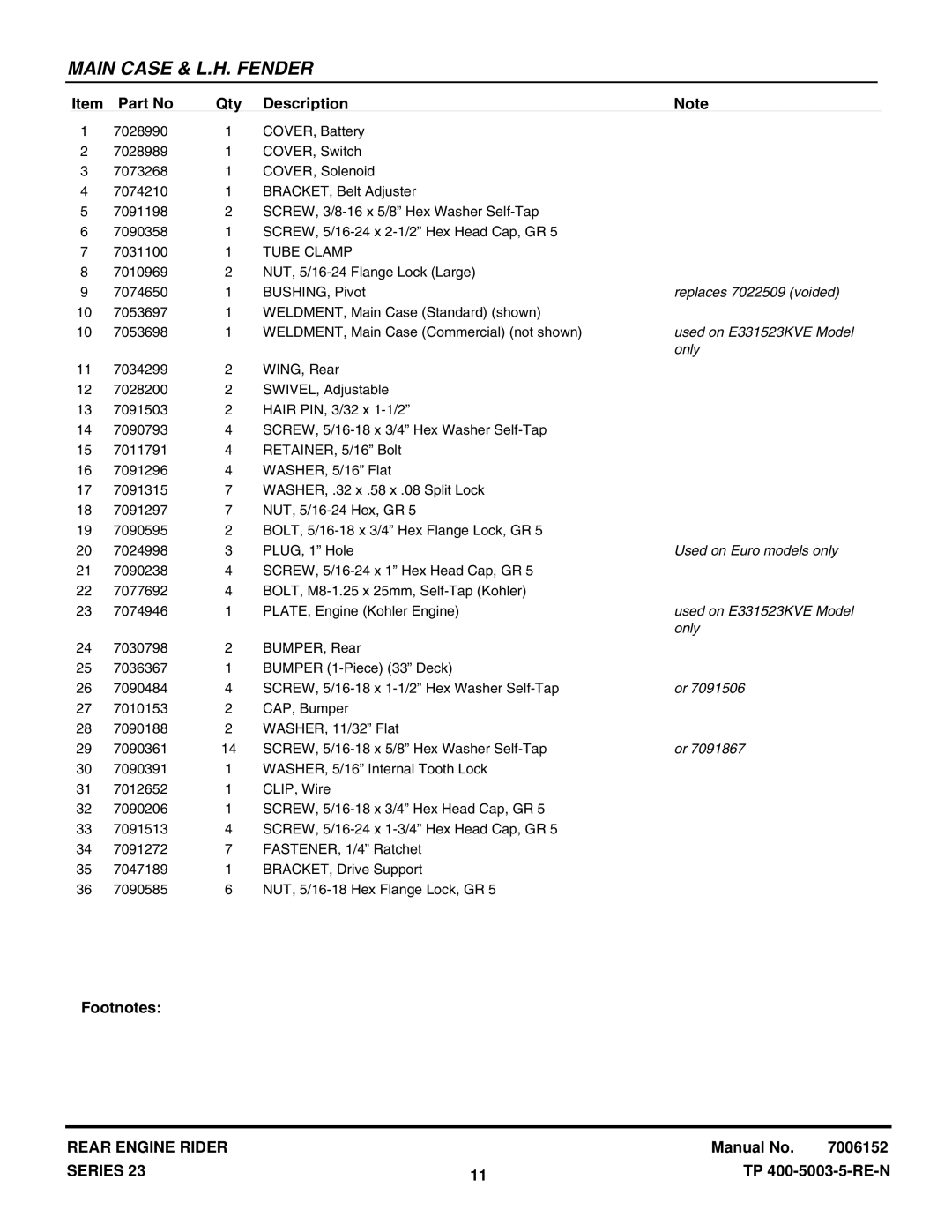 Snapper 281023BVE manual Replaces 7022509 voided, Used on E331523KVE Model, Only, Used on Euro models only 