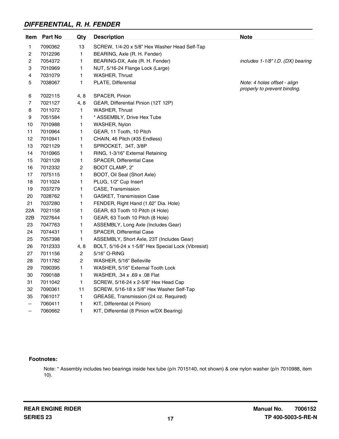 Snapper 281023BVE manual Includes 1-1/8 I.D. DX bearing, Properly to prevent binding 