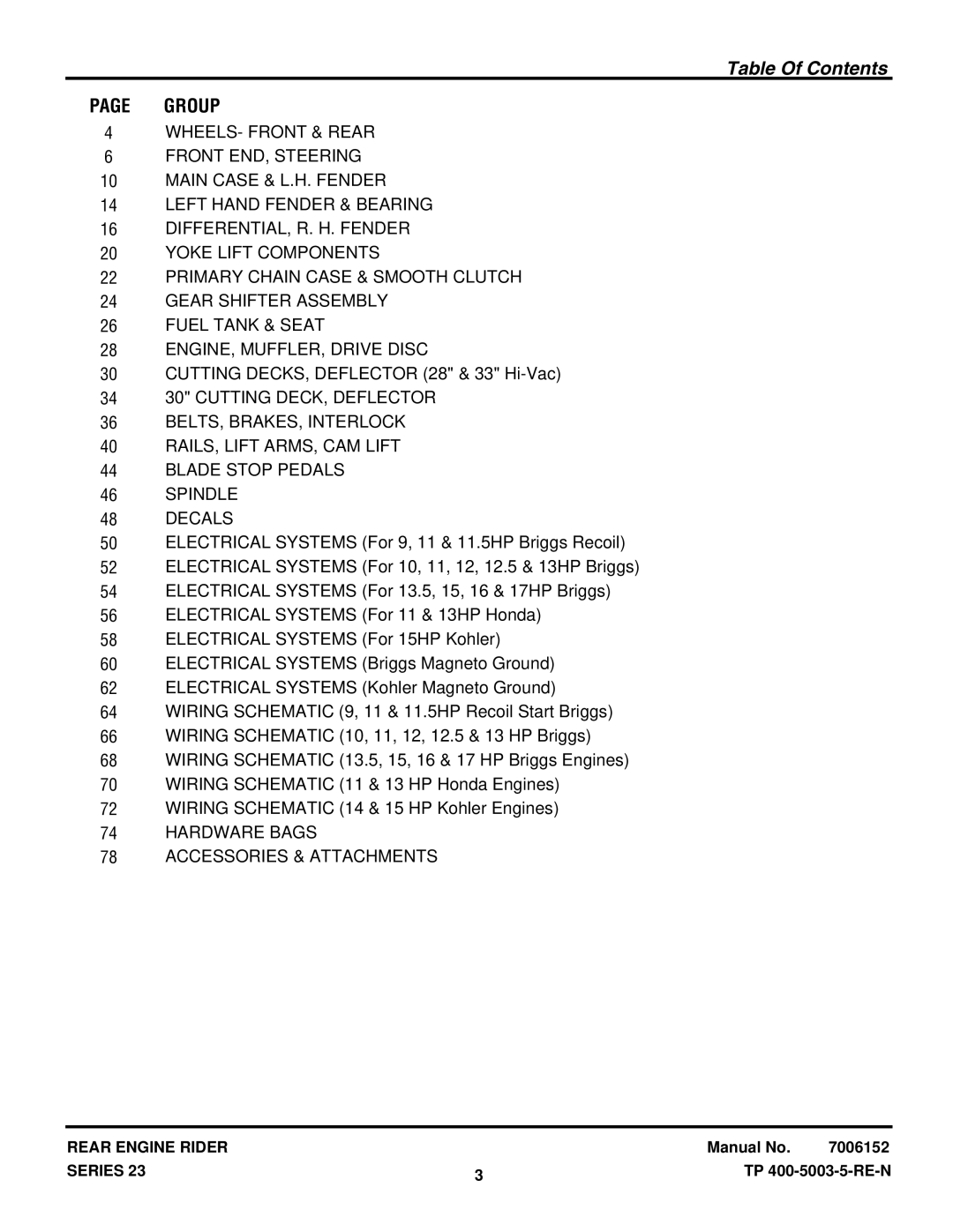 Snapper 281023BVE manual Table Of Contents 