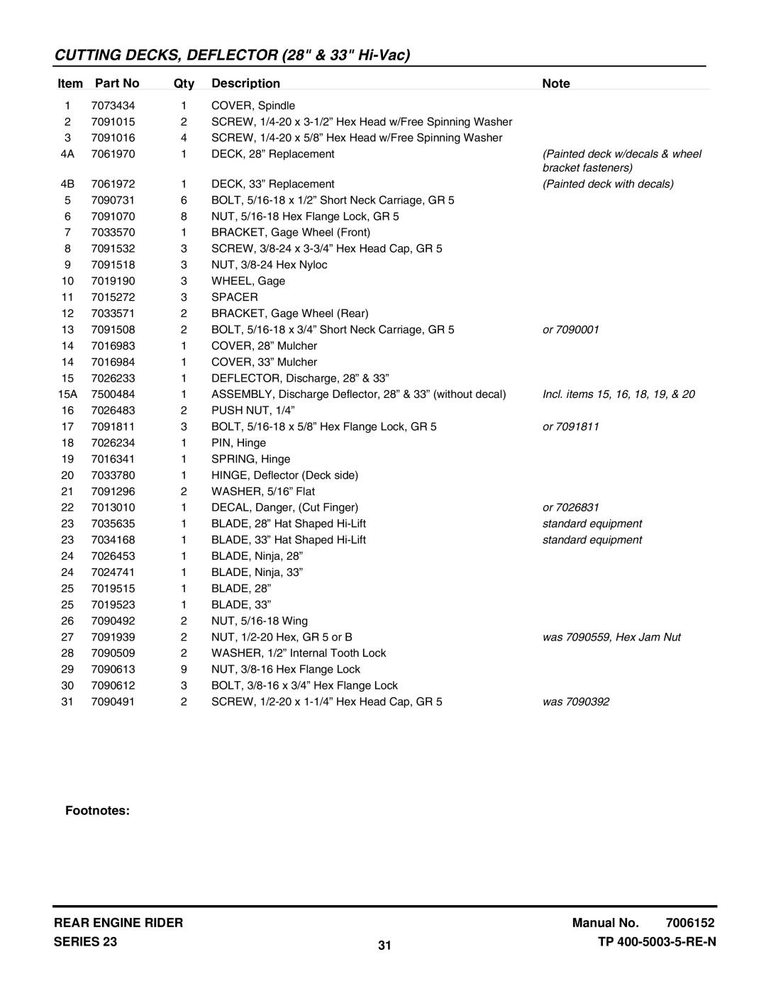 Snapper 281023BVE Painted deck w/decals & wheel, Bracket fasteners, Painted deck with decals, Incl. items 15, 16, 18, 19 