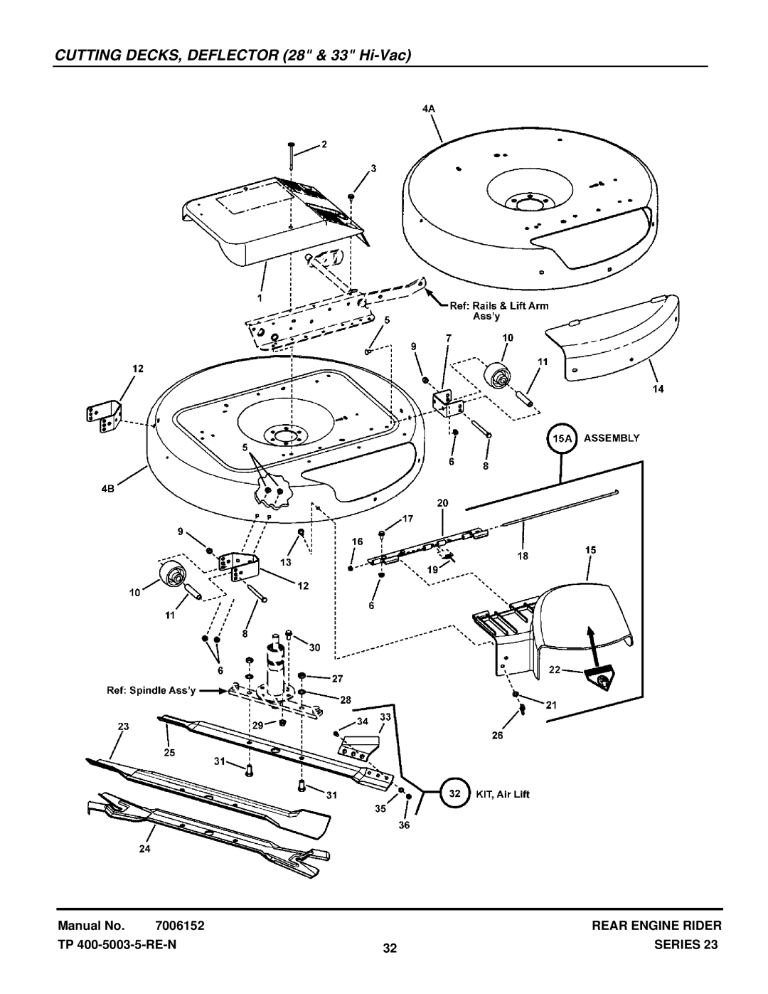 Snapper 281023BVE manual Cutting DECKS, Deflector 28 & 33 Hi-Vac 