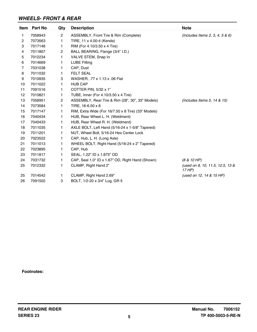 Snapper 281023BVE manual Includes Items 2, 3, 4, 5, Includes Items 5, 14, 10 HP, Used on 8, 10, 11.5, 12.5, 17 HP 