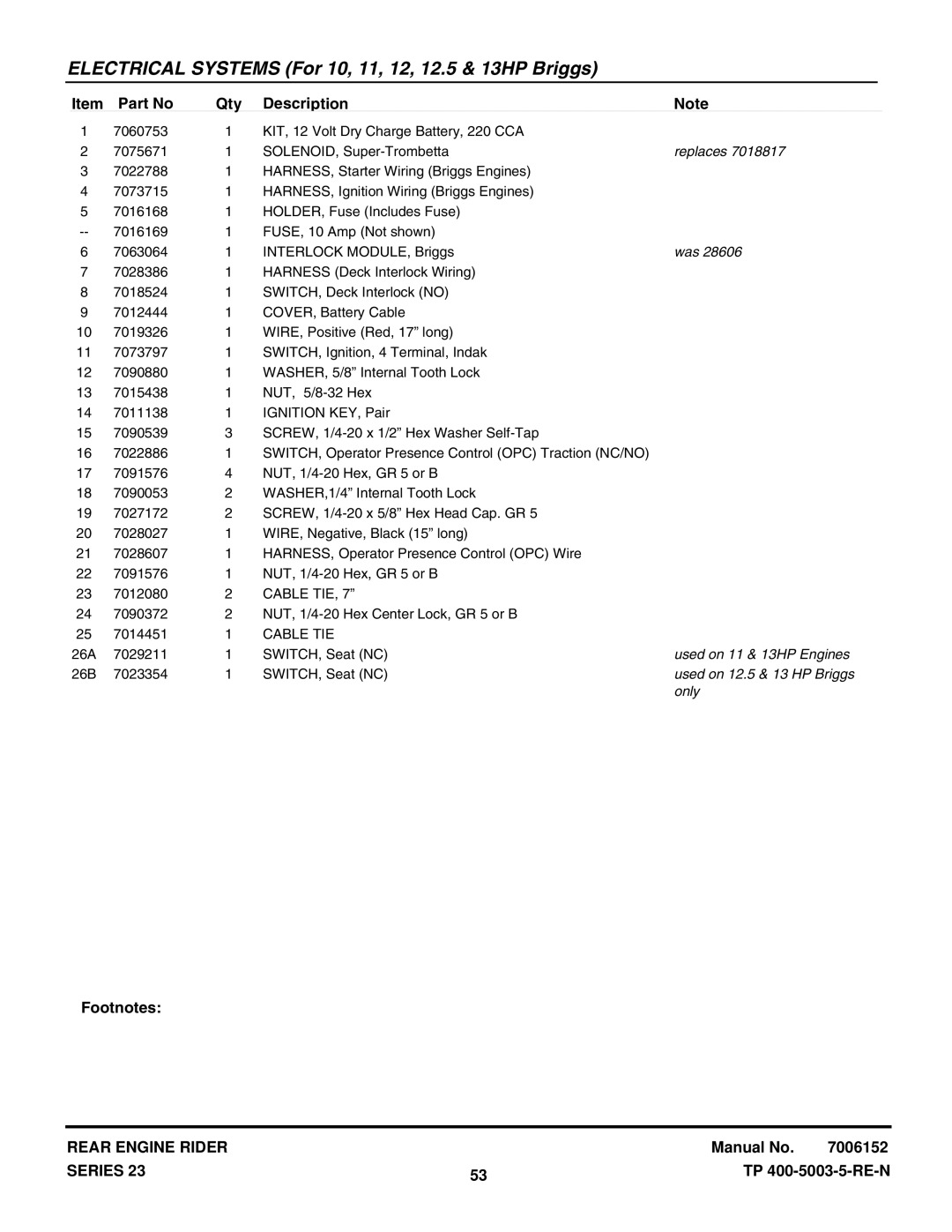 Snapper 281023BVE manual Replaces, Used on 11 & 13HP Engines, Used on 12.5 & 13 HP Briggs 