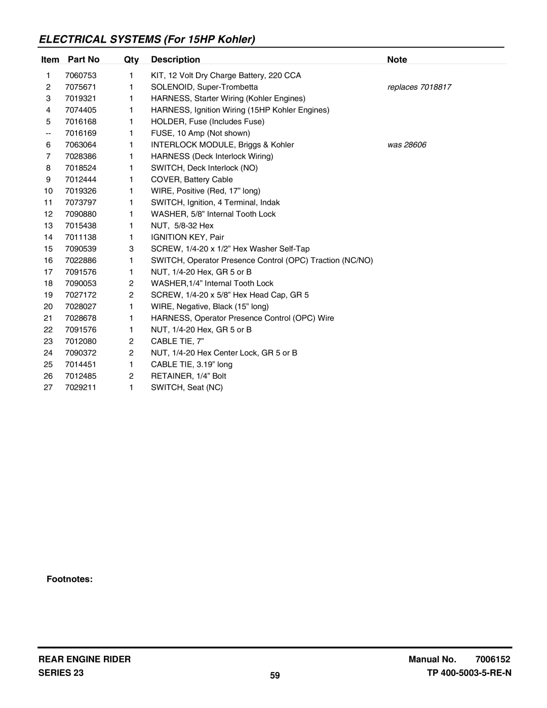 Snapper 281023BVE manual Replaces 