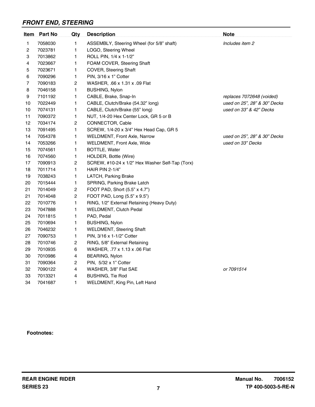 Snapper 281023BVE manual Includes item, Replaces 7072648 voided, Used on 25, 28 & 30 Decks, Used on 33 & 42 Decks 