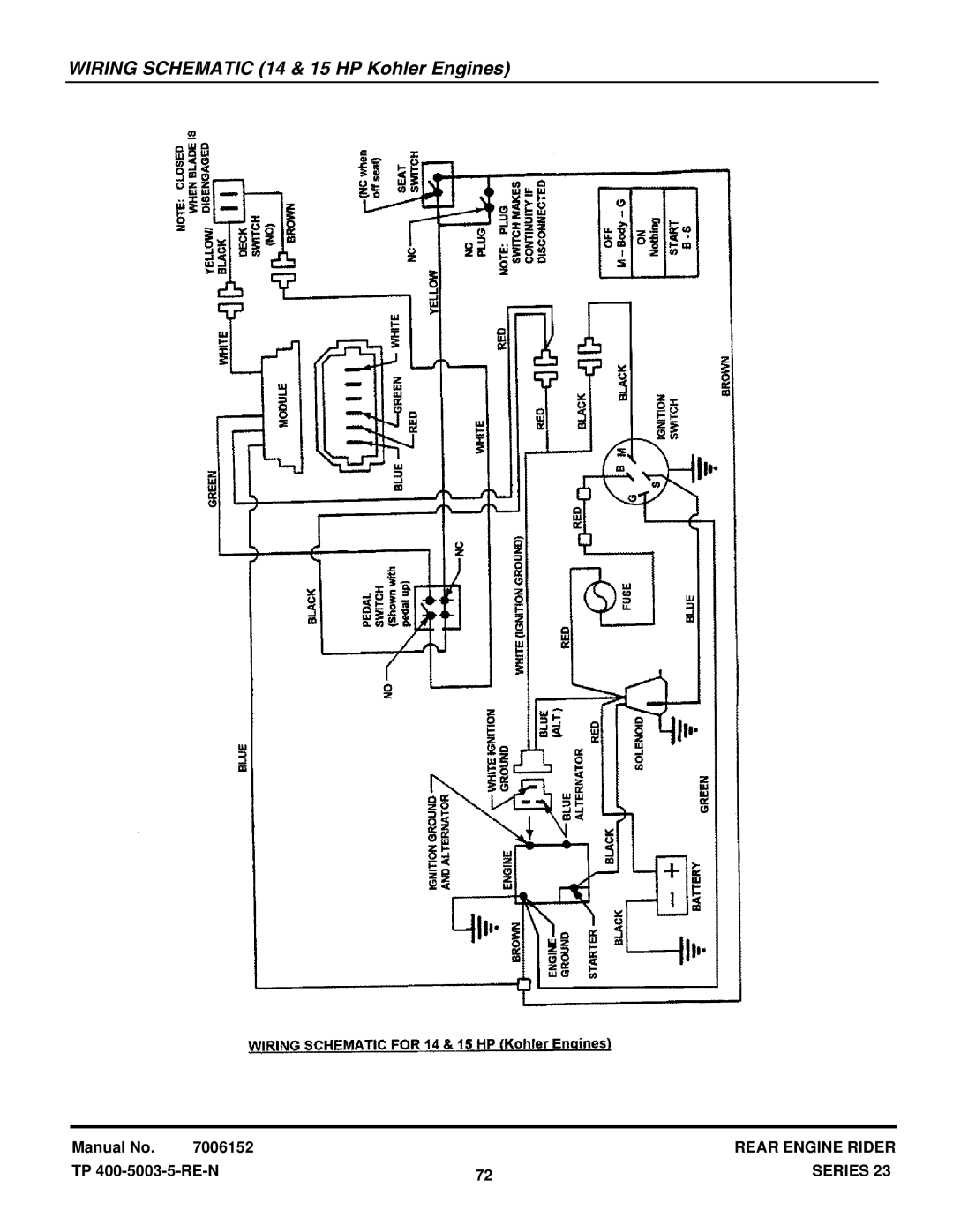 Snapper 281023BVE manual Wiring Schematic 14 & 15 HP Kohler Engines 