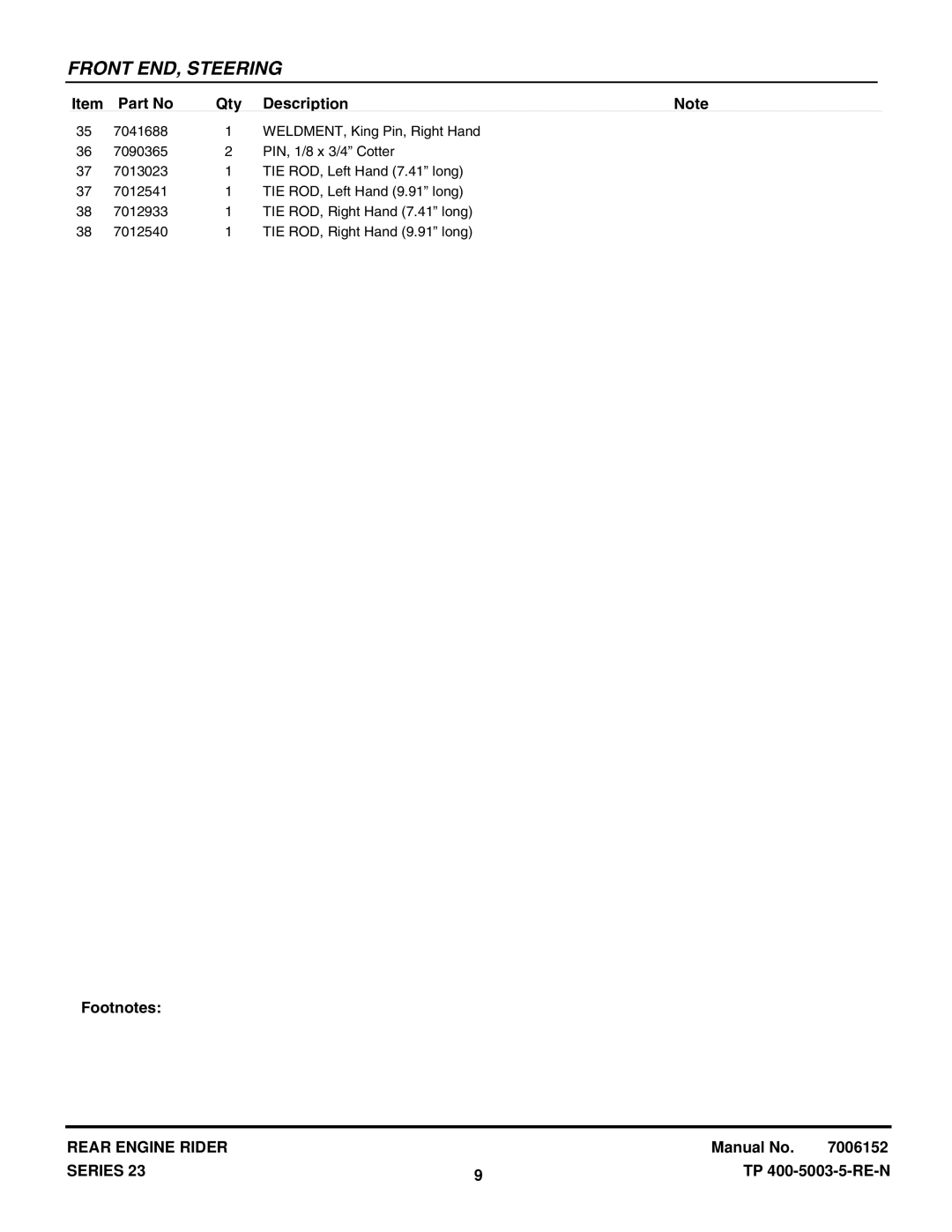 Snapper 281023BVE manual Front END, Steering 