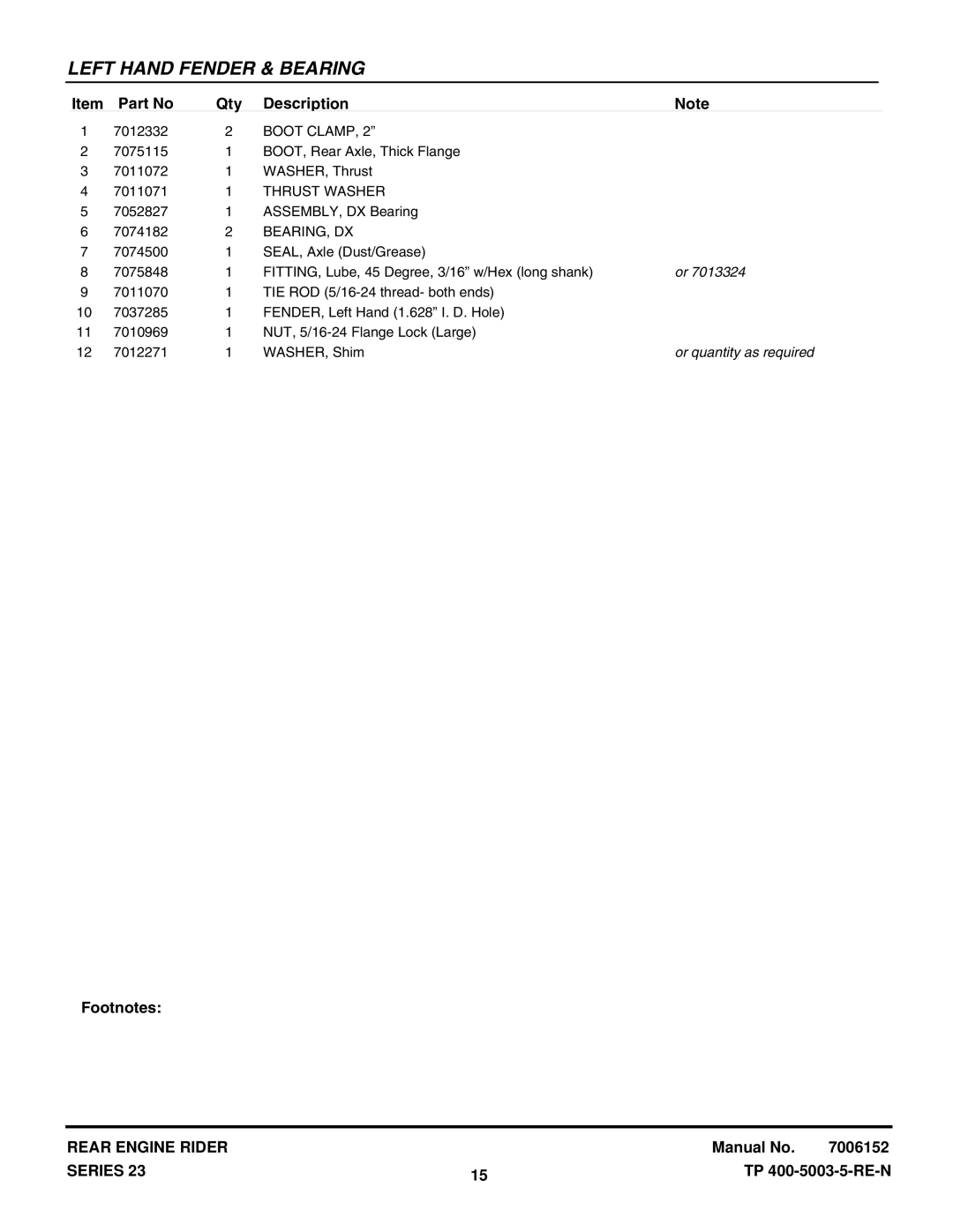 Snapper 2812523BVE (7085622), 281123HVE (84883), 281223BVE (85622), 281123BV (84940) Bearing, Dx, Or quantity as required 