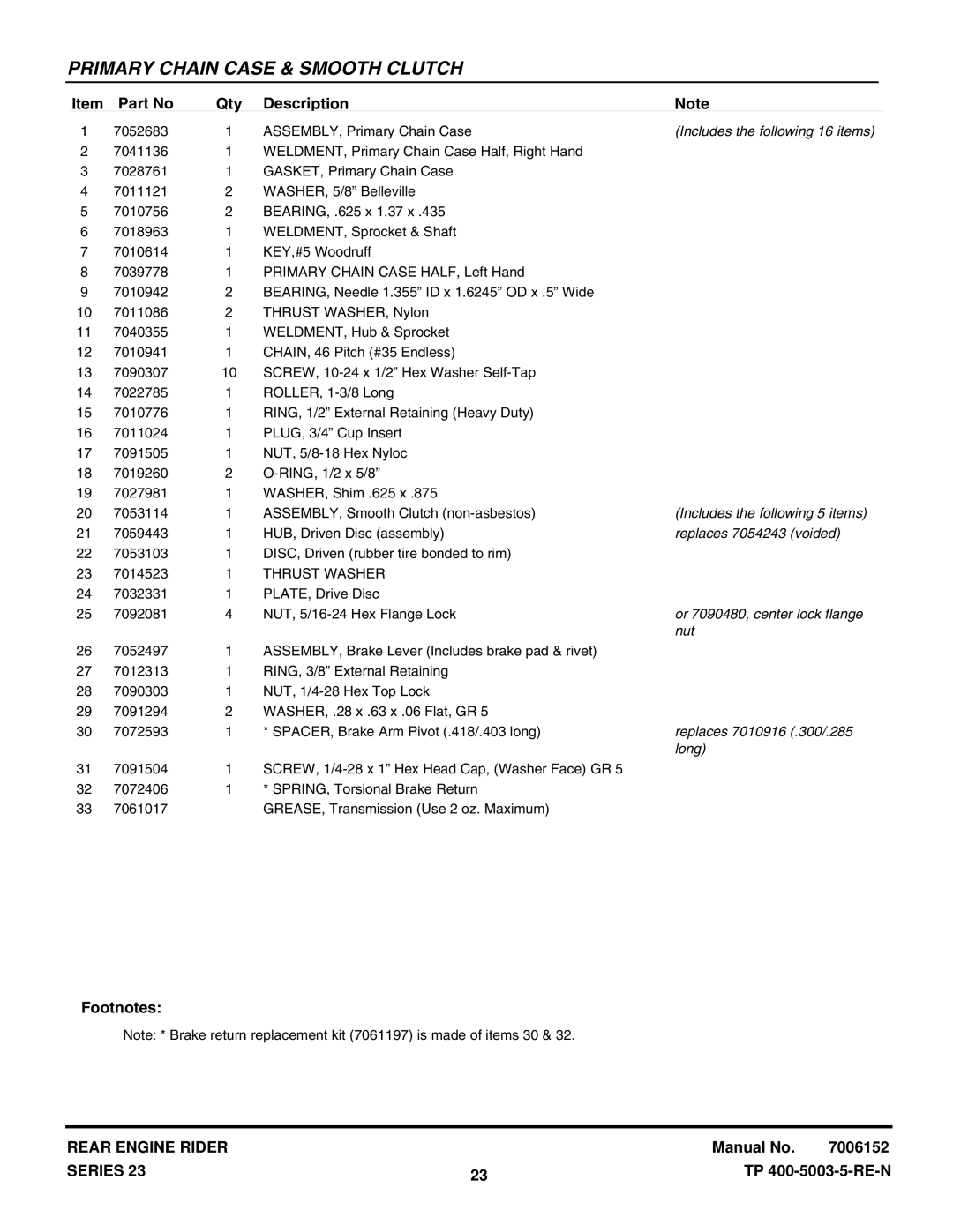 Snapper 2811523BV (7084940) Includes the following 16 items, Includes the following 5 items, Replaces 7054243 voided, Nut 