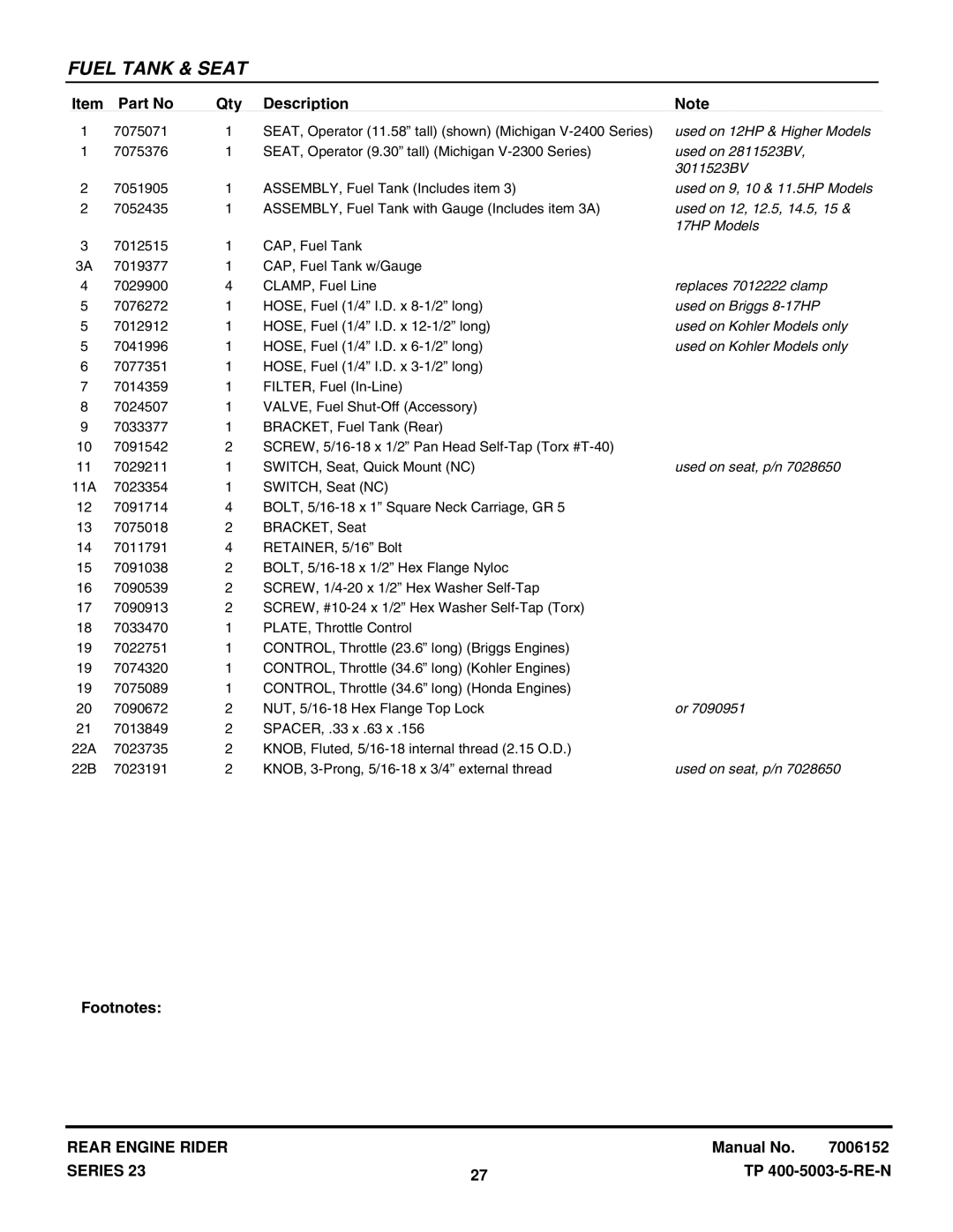 Snapper 281023BVE (84871) manual Used on 12HP & Higher Models, Used on 2811523BV, 3011523BV, Used on 9, 10 & 11.5HP Models 