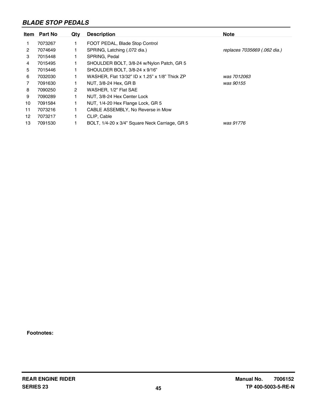 Snapper 2812523BVE (7085622), 281123HVE (84883), 281223BVE (85622), 281123BV (84940) manual Replaces 7035669 .062 dia, Was 