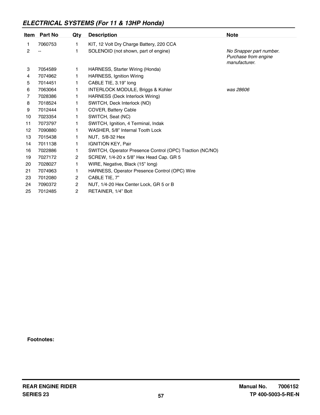 Snapper 281023BVE (84871), 2812523BVE (7085622) manual No Snapper part number, Purchase from engine, Manufacturer 