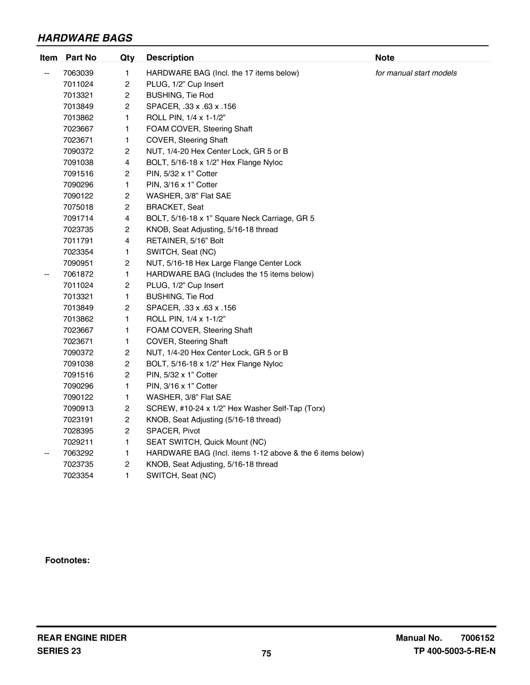 Snapper 2812523BVE (7085622), 281123HVE (84883), 281223BVE (85622), 281123BV (84940) For manual start models 