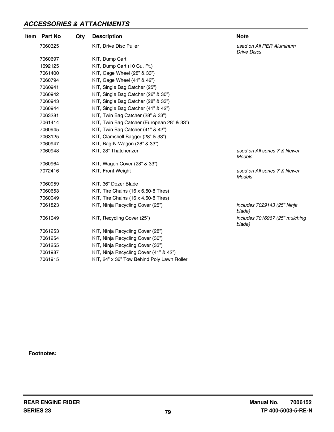 Snapper 2812523BVE (7800104) manual Used on All RER Aluminum, Drive Discs, Used on All series 7 & Newer, Models, Blade 