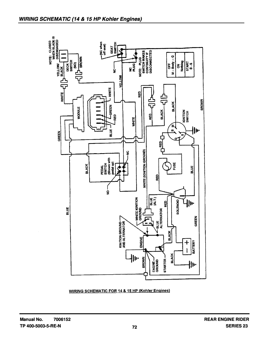 Snapper 281023BVE (84871) manual WIRING SCHEMATIC 14 & 15 HP Kohler Engines, Manual No, 7006152, Rear Engine Rider, Series 