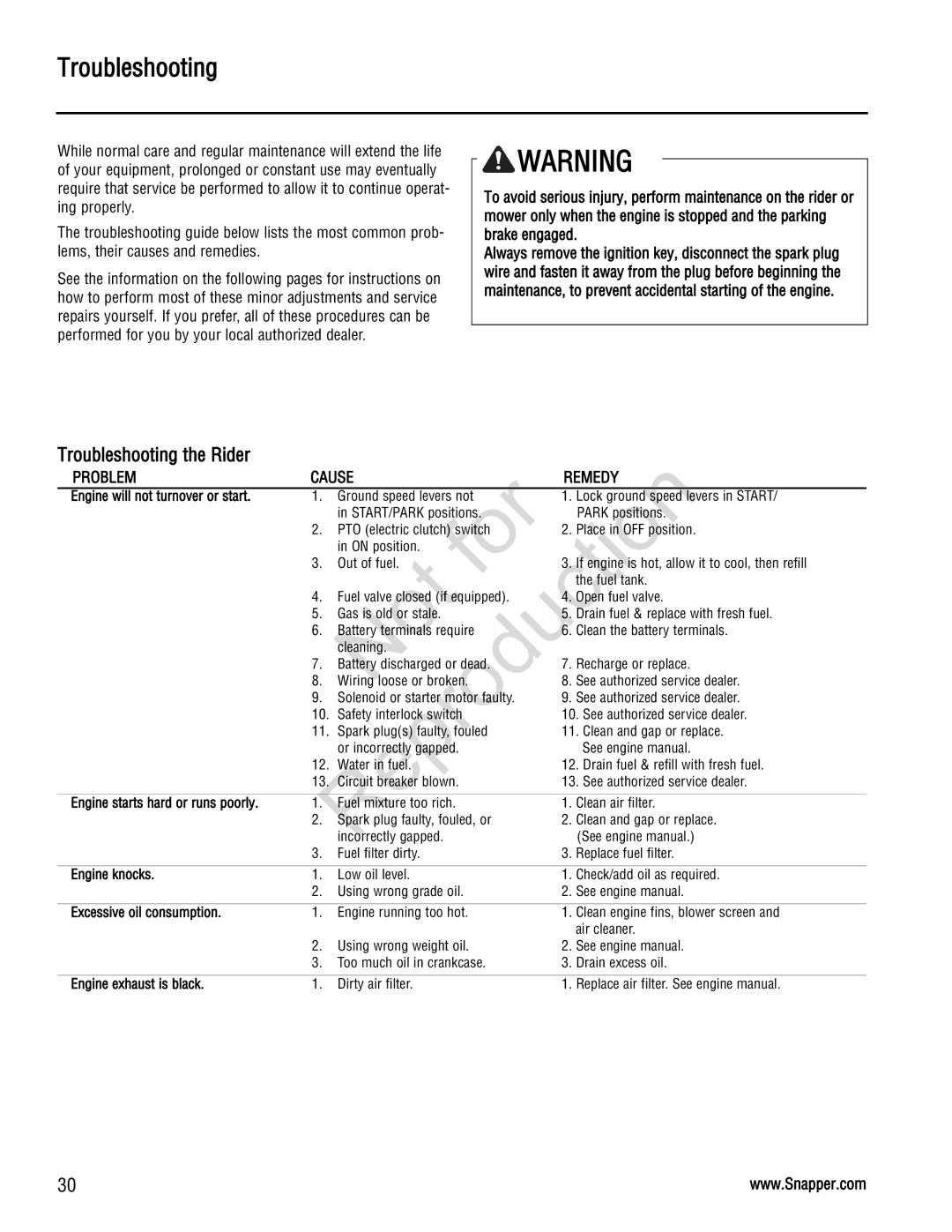 Snapper 285Z manual Troubleshooting the Rider 
