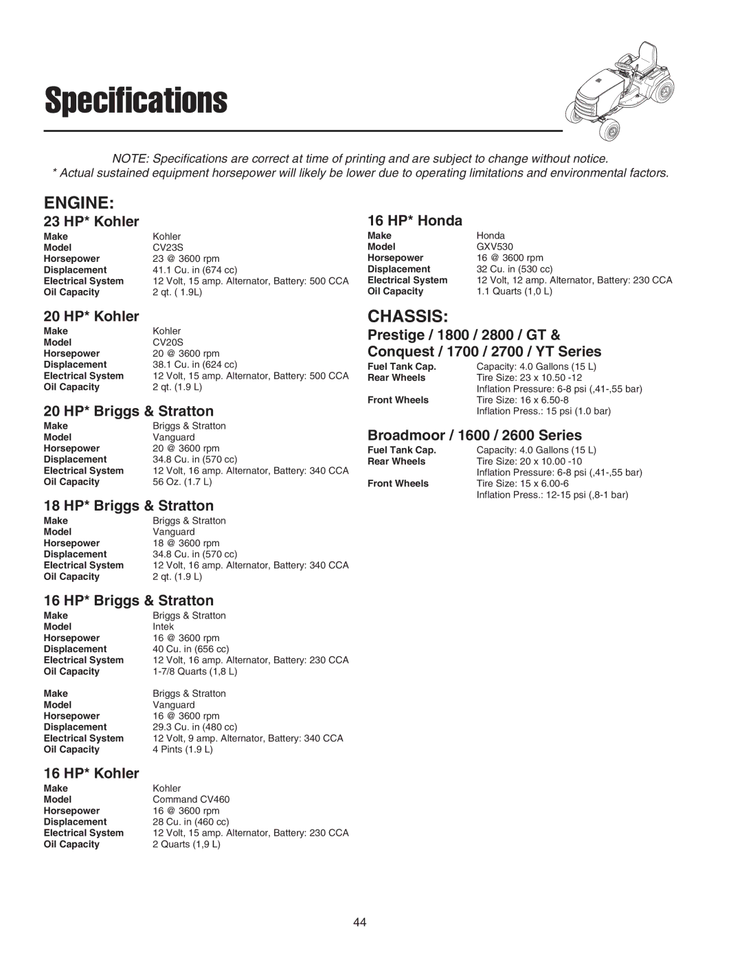 Snapper 300 Series, 1600 Series, 2600 Series manual Engine, Chassis 