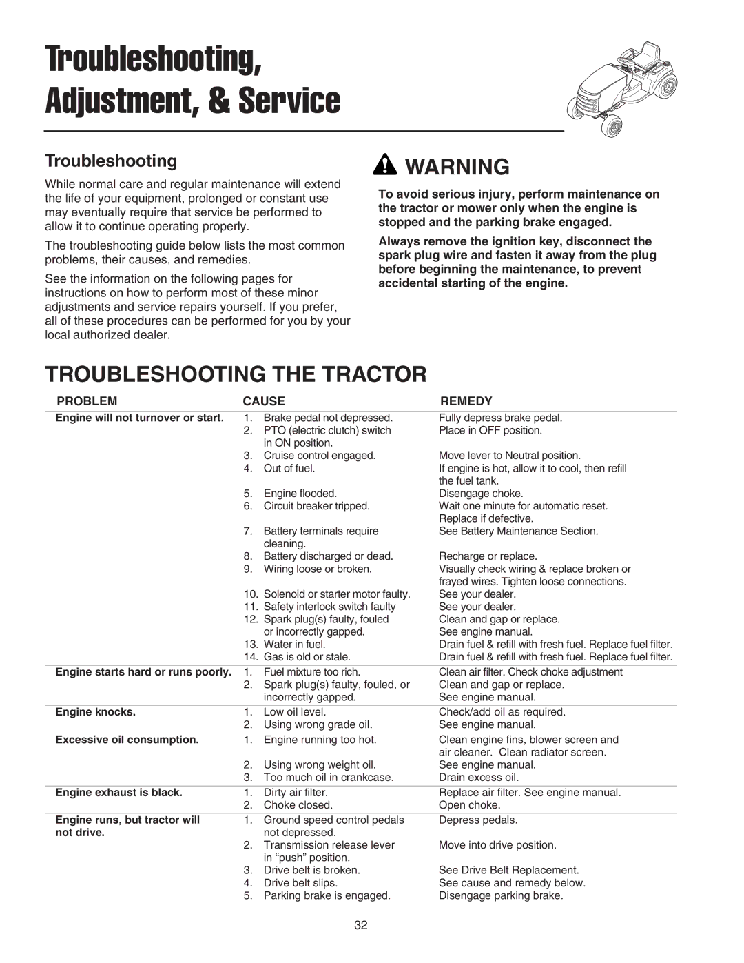 Snapper 2600 Series, 300 Series, 1600 Series manual Troubleshooting Adjustment, & Service 