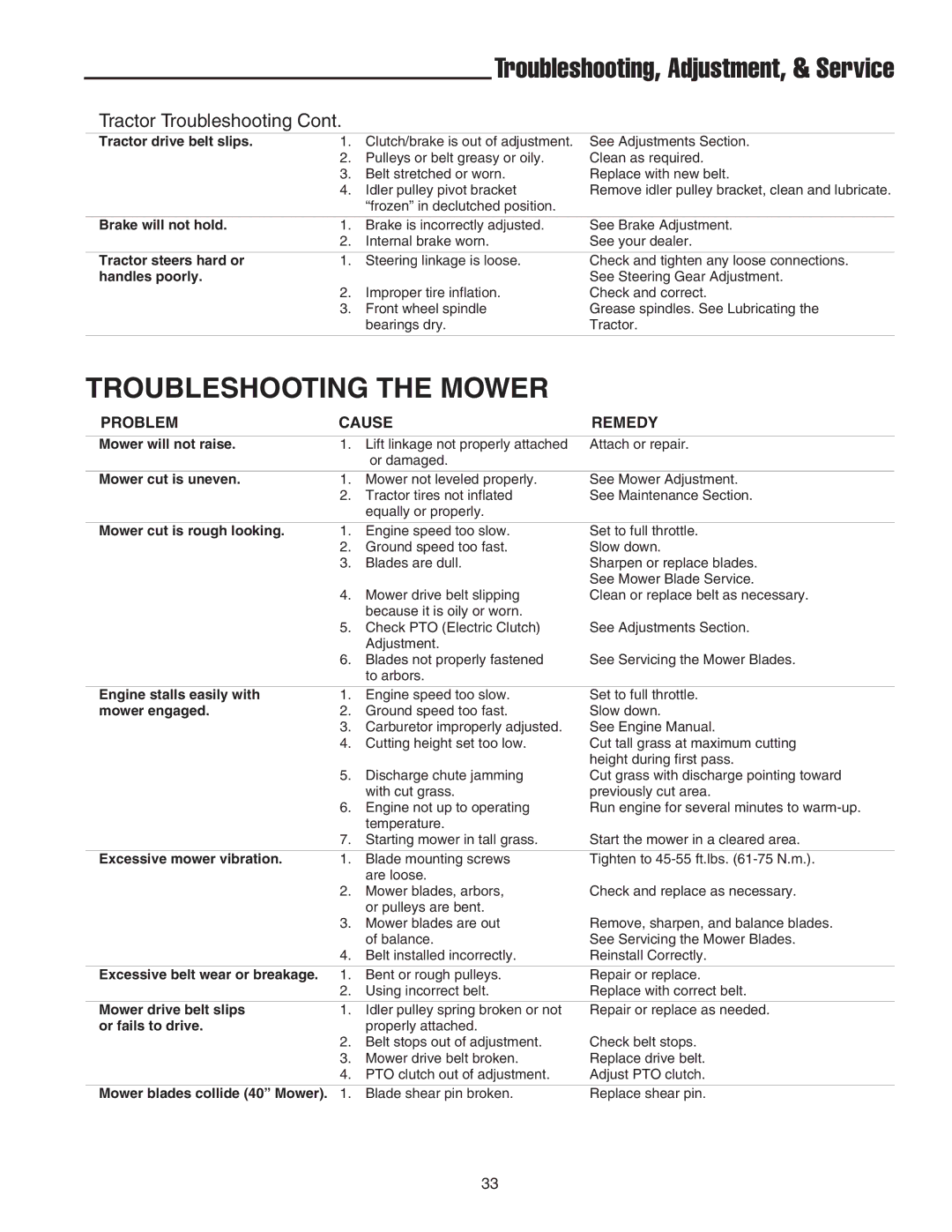 Snapper 1600 Series, 300 Series, 2600 Series manual Troubleshooting, Adjustment, & Service, Tractor Troubleshooting 