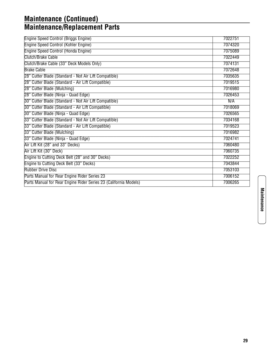 Snapper 3011523BV specifications Maintenance Maintenance/Replacement Parts 