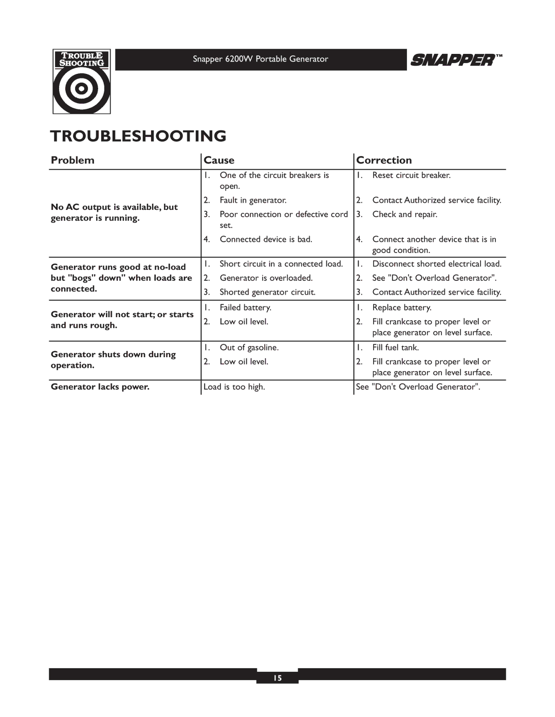 Snapper 30216 manual Troubleshooting, Problem Cause Correction 