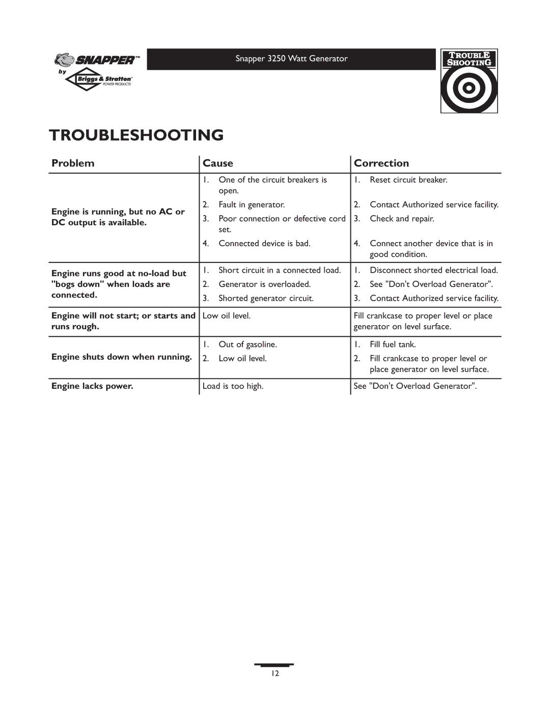 Snapper 3250 owner manual Troubleshooting 