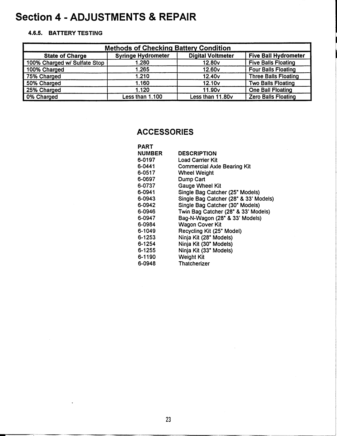 Snapper 250816be, 331416KVE, 331416BVE, 281016be, 301216BE, 301016BE, N281016BE, N250816BE manual 