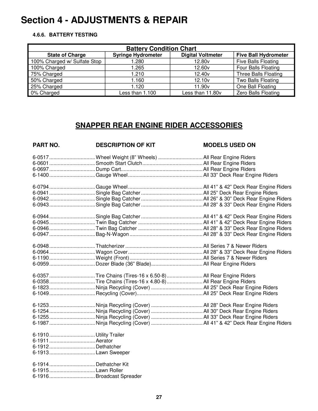 Snapper 3314520BVE, 281320BE, 301320BE, 331520KVE important safety instructions Snapper Rear Engine Rider Accessories 