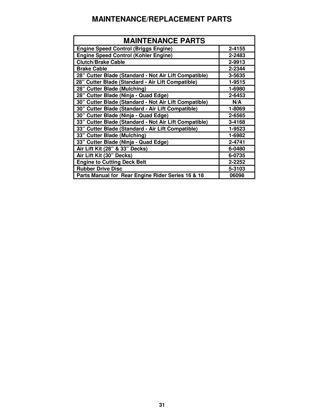 Snapper 281320BE, 301320BE, 3314520BVE, 331520KVE MAINTENANCE/REPLACEMENT Parts Maintenance Parts 