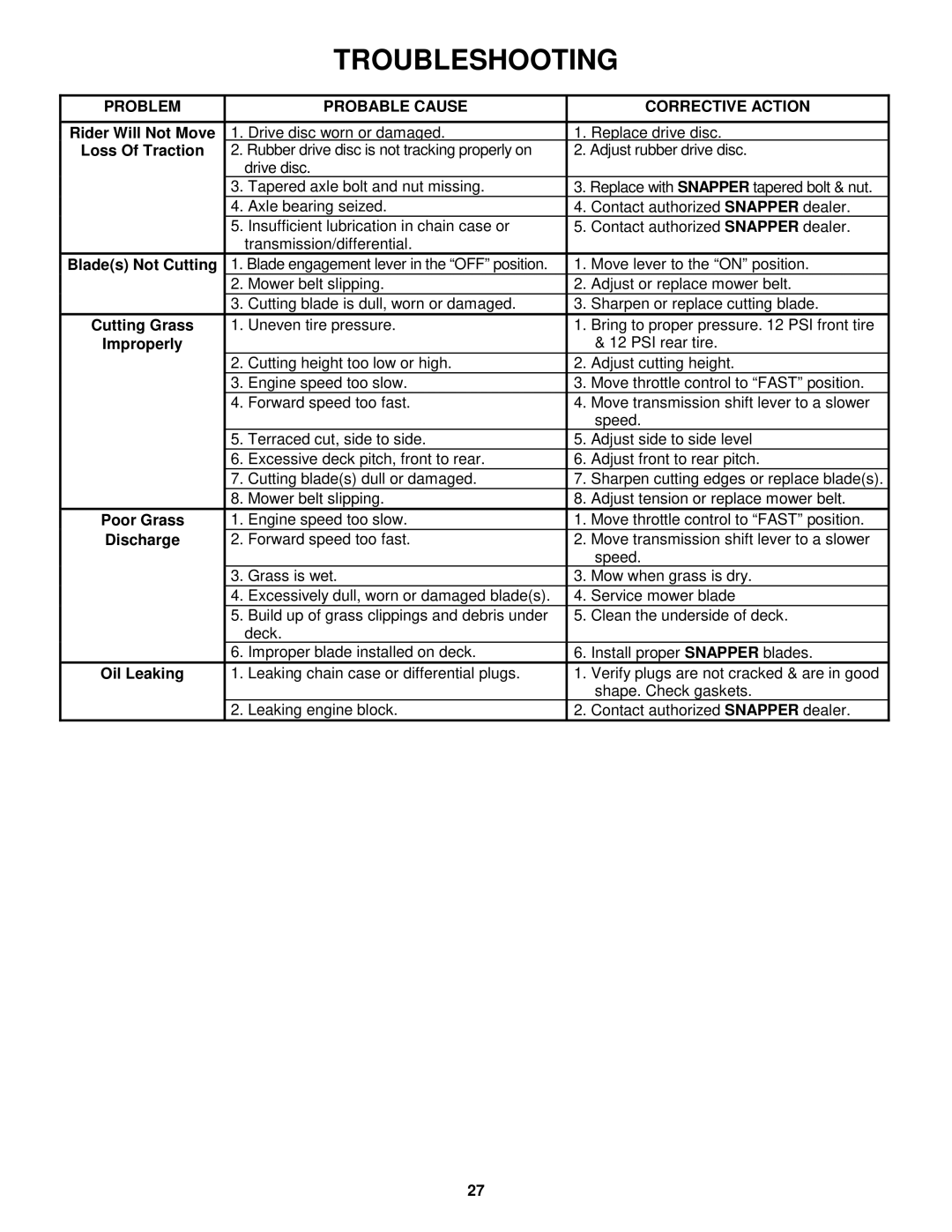 Snapper 301318BE, 331518KVE Loss Of Traction, Blades Not Cutting, Cutting Grass, Improperly, Poor Grass, Discharge 