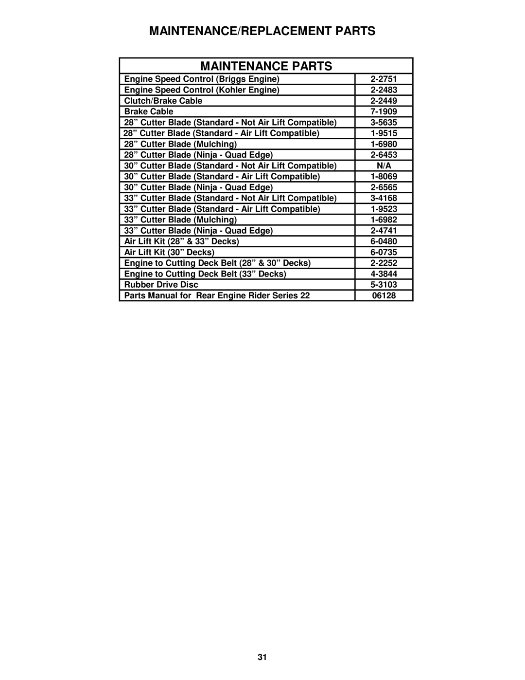 Snapper 301222BE, 331522KVE, 3314522BVE, 281222BE MAINTENANCE/REPLACEMENT Parts Maintenance Parts 