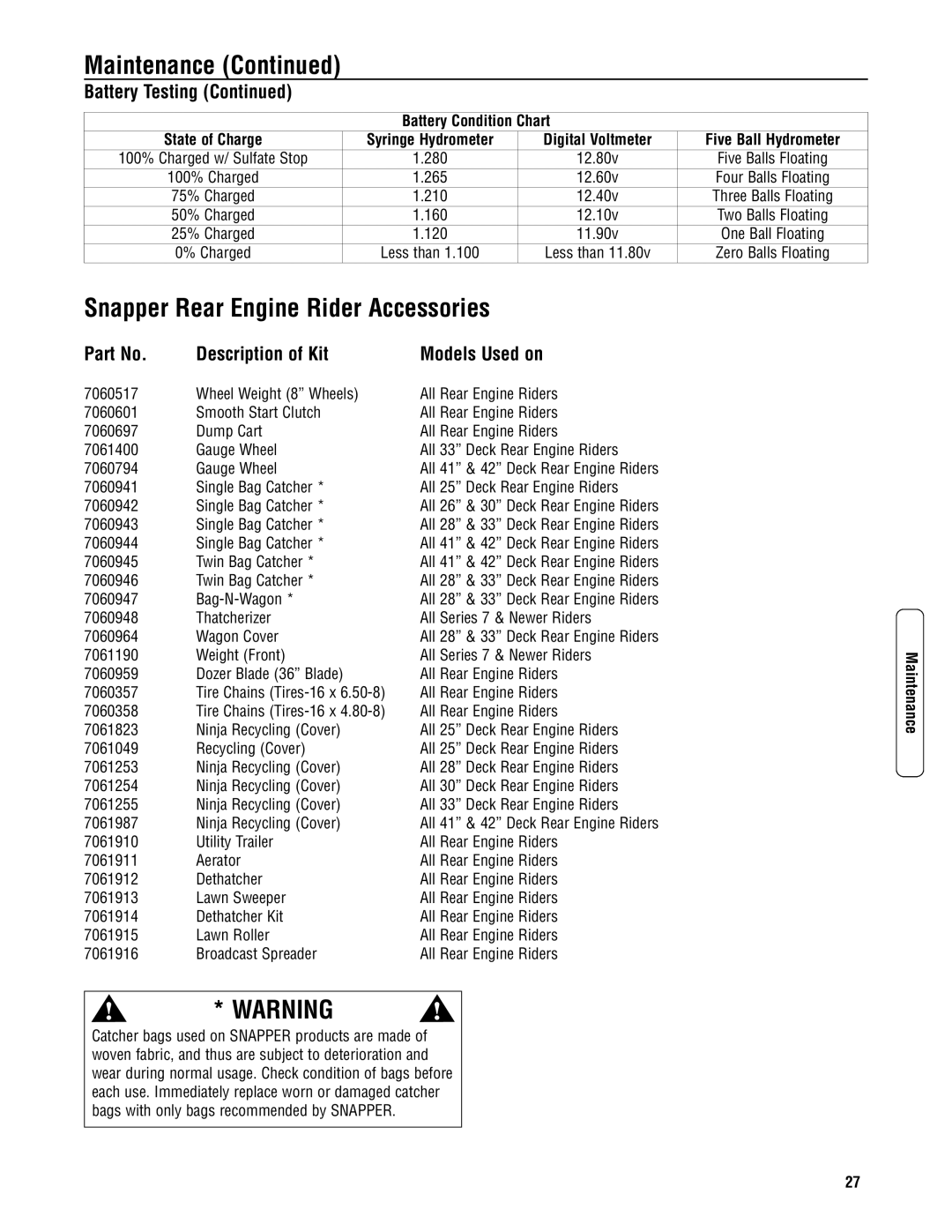 Snapper 3317523BVE Snapper Rear Engine Rider Accessories, Description of Kit Models Used on, Battery Condition Chart 