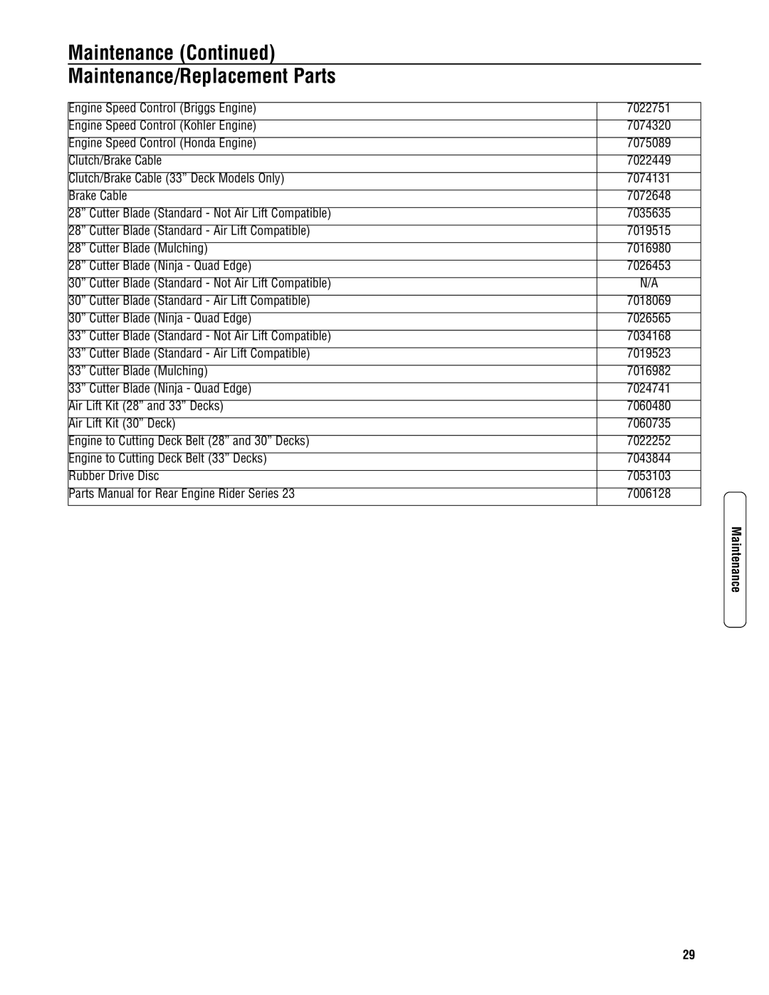 Snapper 3317523BVE specifications Maintenance Maintenance/Replacement Parts 