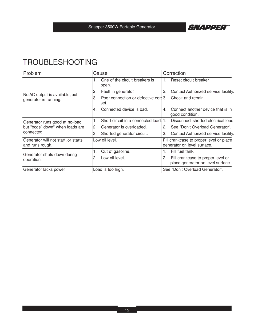 Snapper 3500 manual Troubleshooting, Problem Cause Correction 