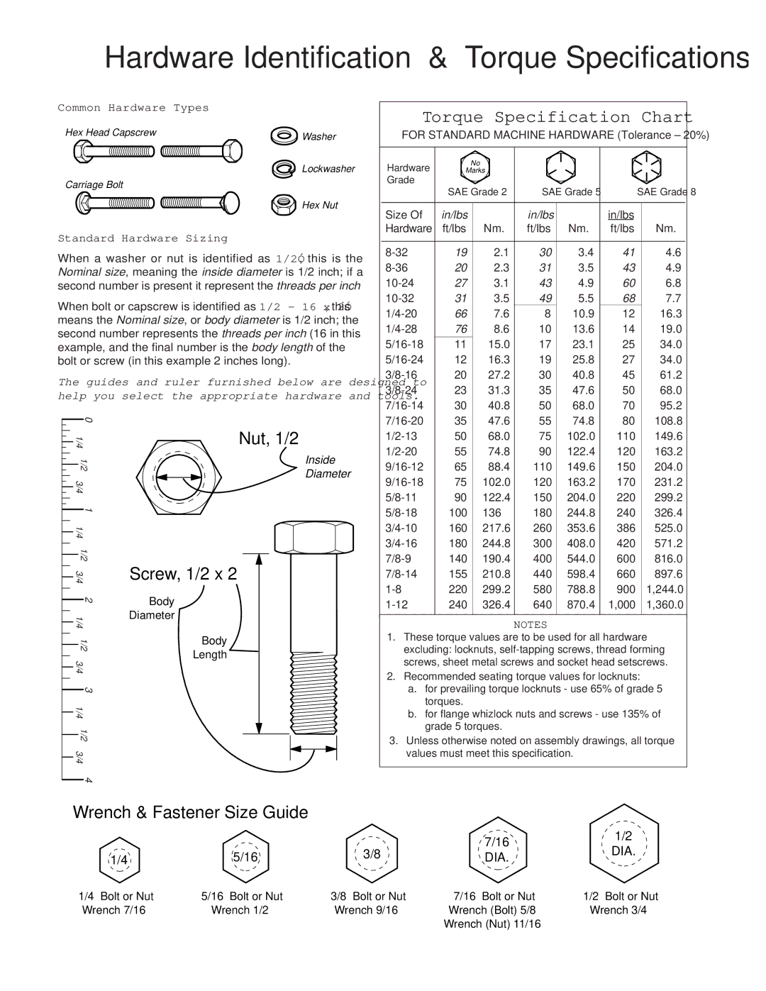 Snapper 3536 manual Hardware Identification & Torque Specifications 