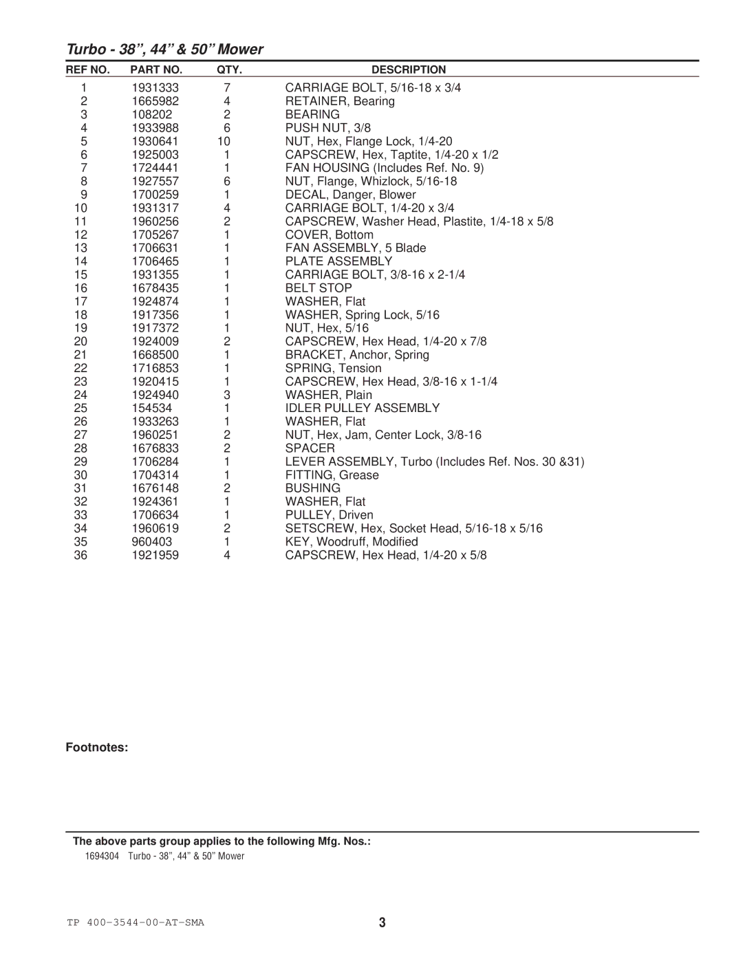 Snapper 3544 manual Footnotes 