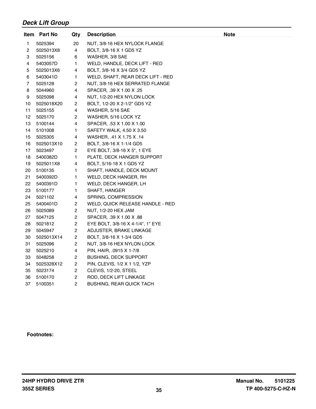 Snapper 355Z SERIES manual WELD, HANDLE, Deck Lift RED, WELD, SHAFT, Rear Deck Lift RED, NUT, 1/2-20 HEX Nylon Lock 
